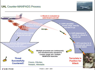 Illustration for article titled Gaza Rockets & Missile Countermeasures: Warzone Flying Is Dangerous